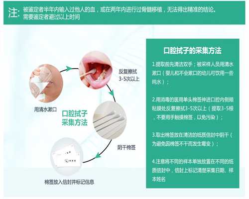 上海胎儿dna鉴定性别费用,女性不孕不育的症状有哪些 揭秘女性不孕不育4大症状